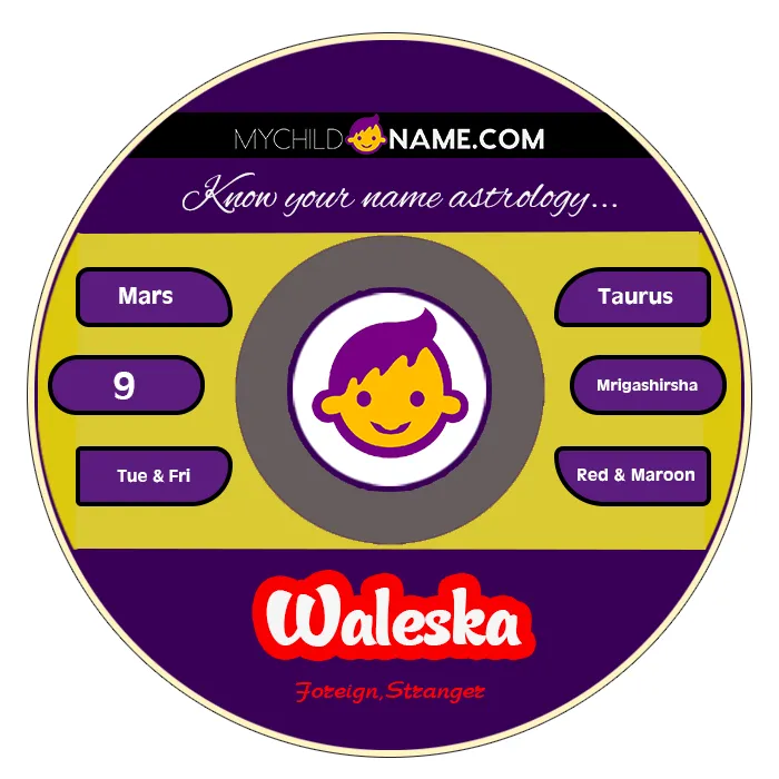 waleska name meaning waleska name meaning