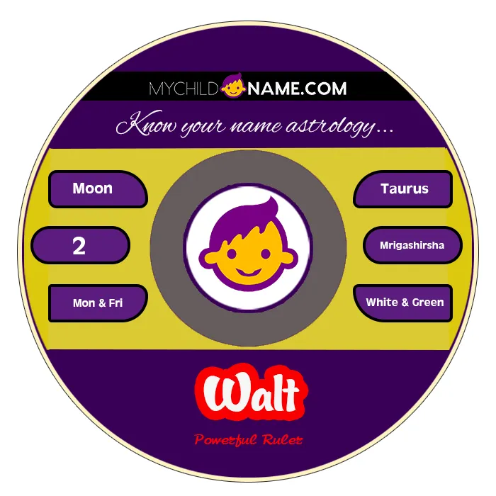 walt name meaning walt name meaning