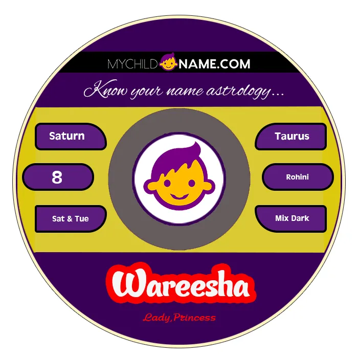 wareesha name meaning wareesha name meaning