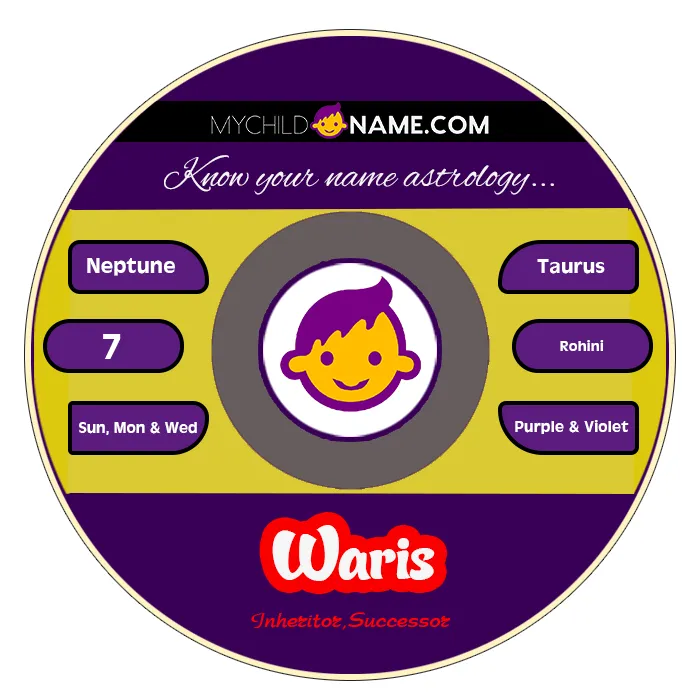 waris name meaning