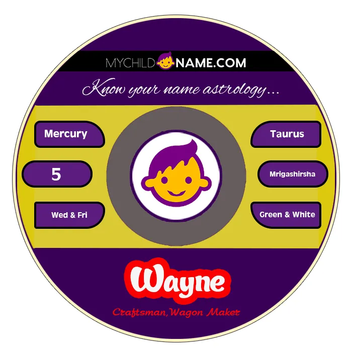 wayne name meaning
