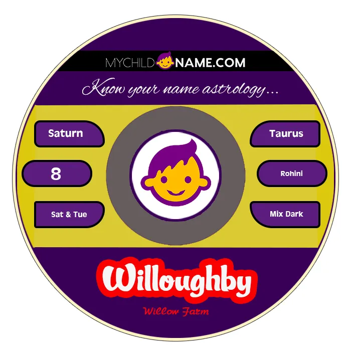 willoughby name meaning willoughby name meaning
