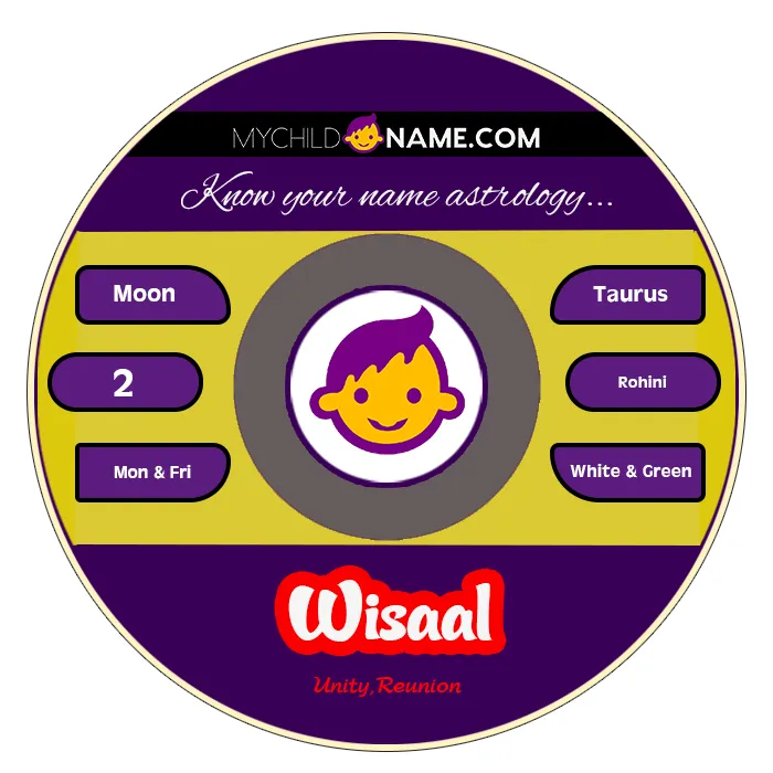 wisaal name meaning