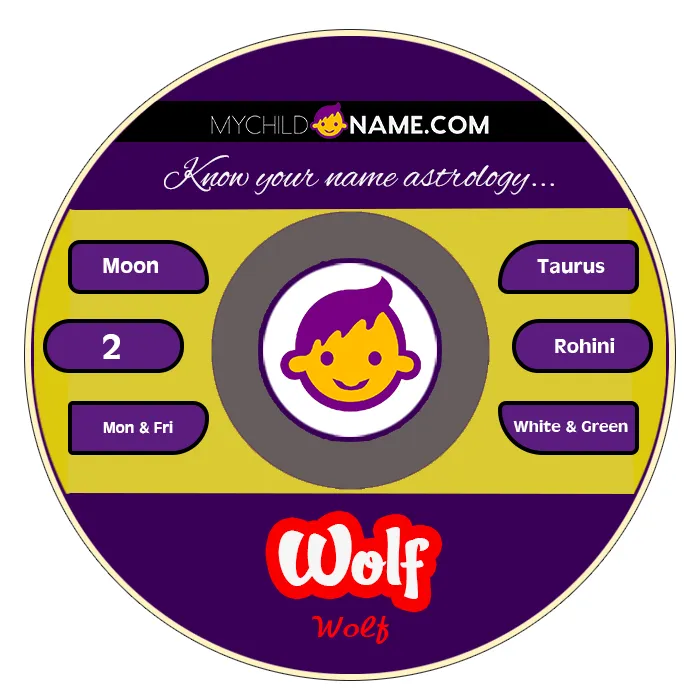wolf name meaning