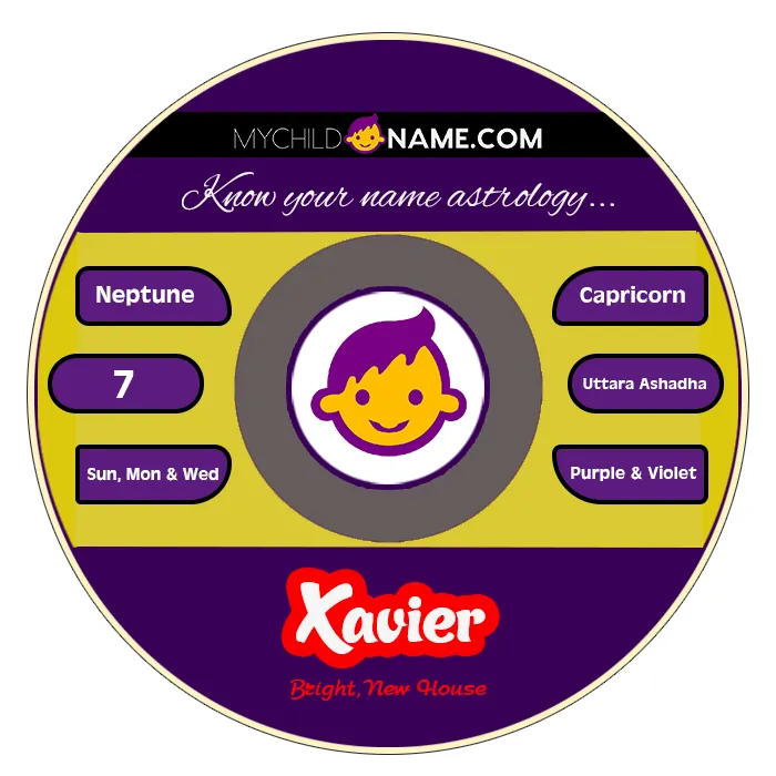 xavier name meaning xavier name meaning