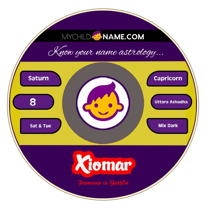 xiomar name meaning