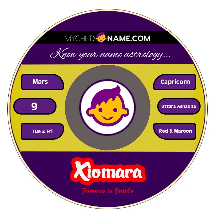 xiomara name meaning