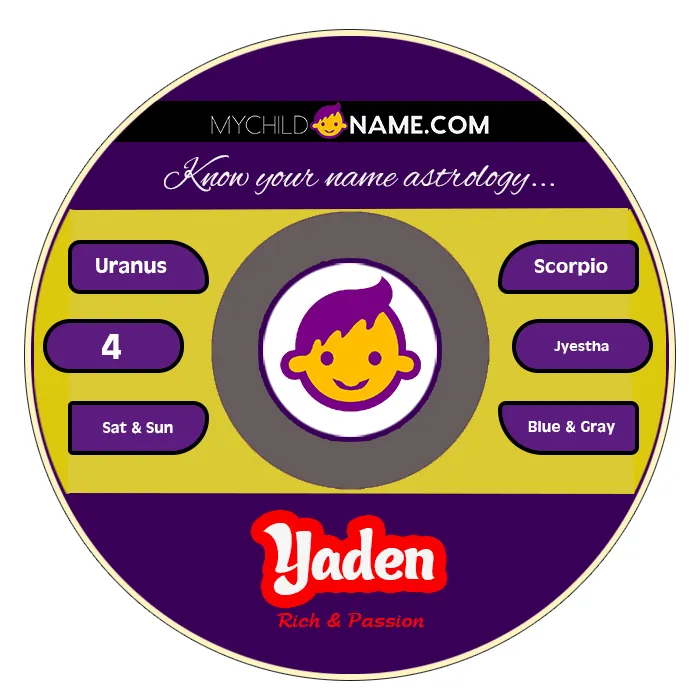 yaden name meaning