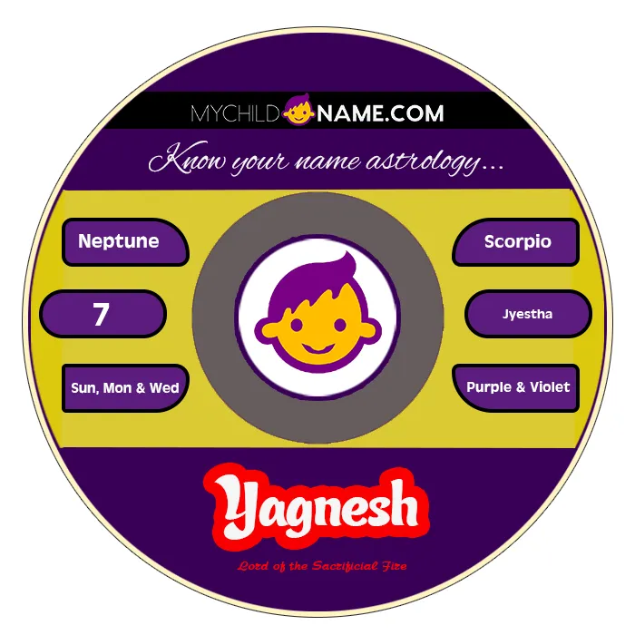 yagnesh name meaning