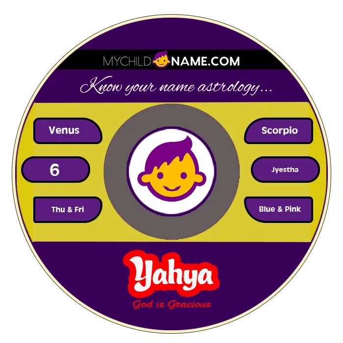 yahya name meaning