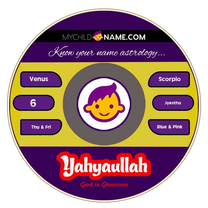 yahyaullah name meaning yahyaullah name meaning