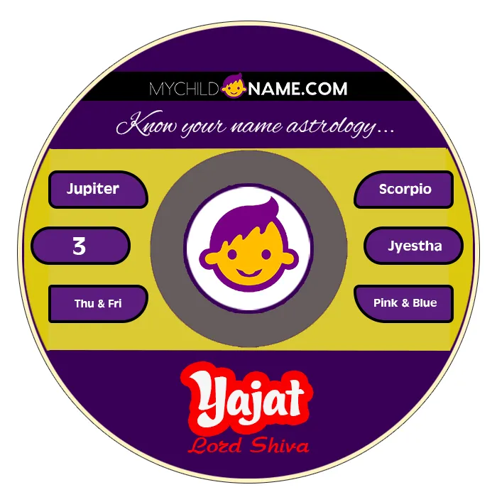 yajat name meaning yajat name meaning