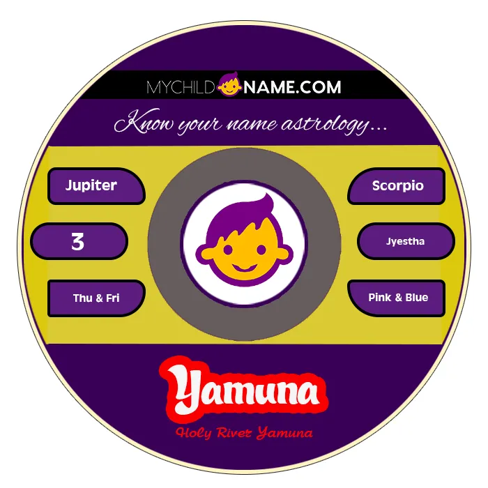 yamuna name meaning yamuna name meaning
