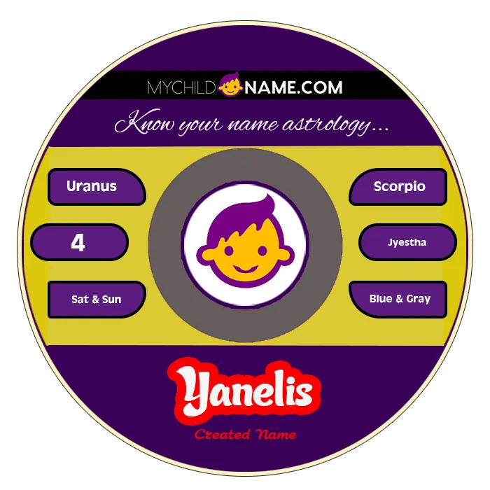 yanelis name meaning