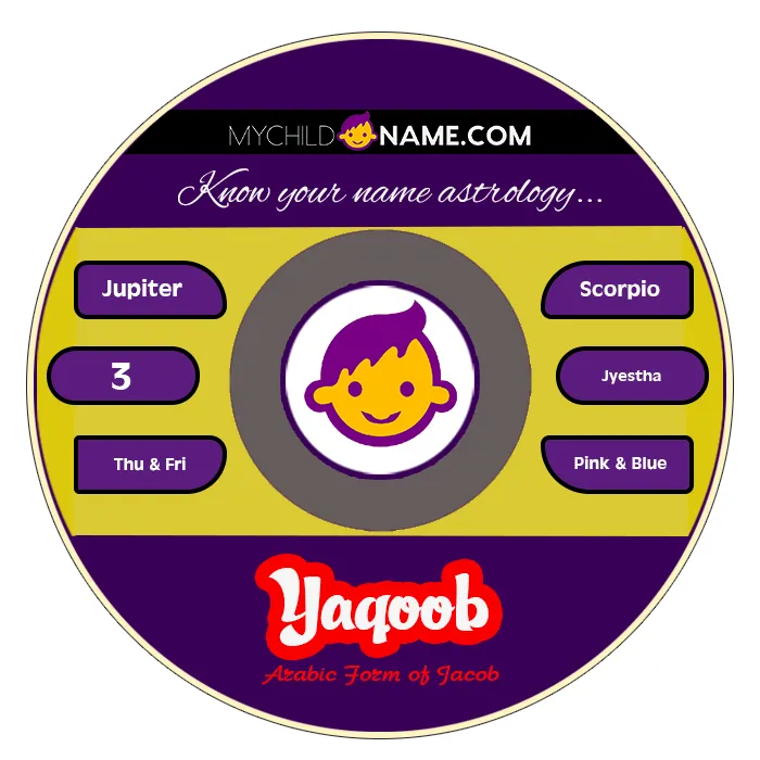 yaqoob name meaning
