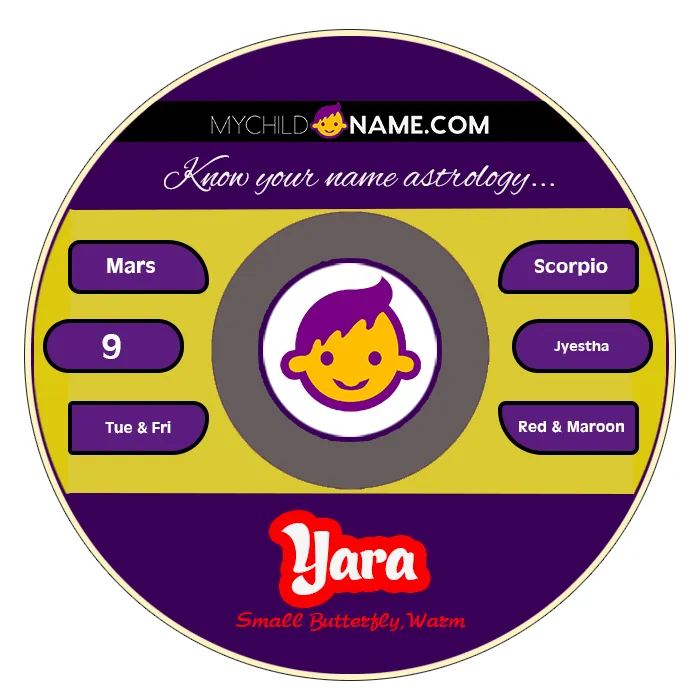 yara name meaning yara name meaning