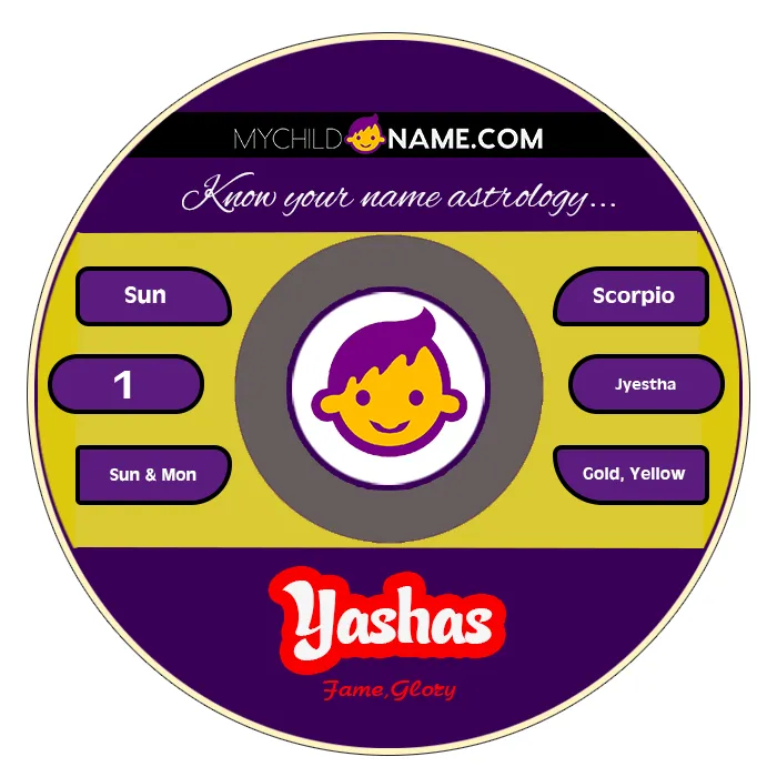 yashas name meaning