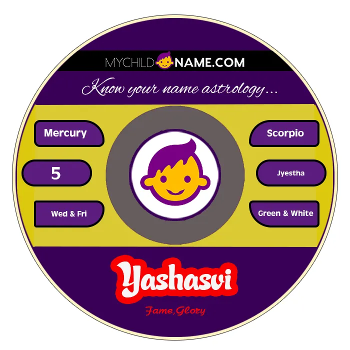 yashasvi name meaning yashasvi name meaning