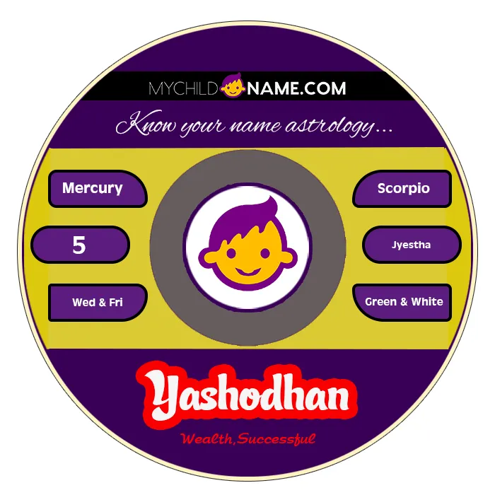 yashodhan name meaning yashodhan name meaning