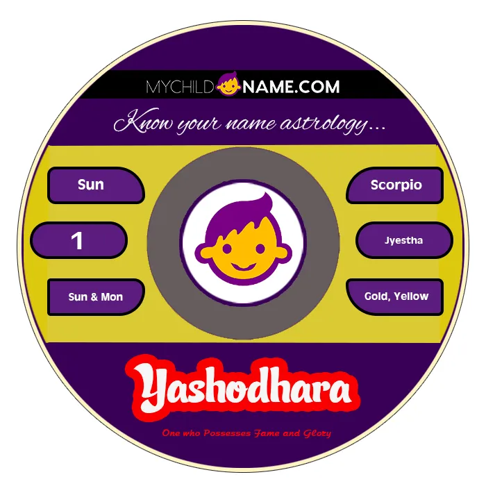yashodhara name meaning yashodhara name meaning