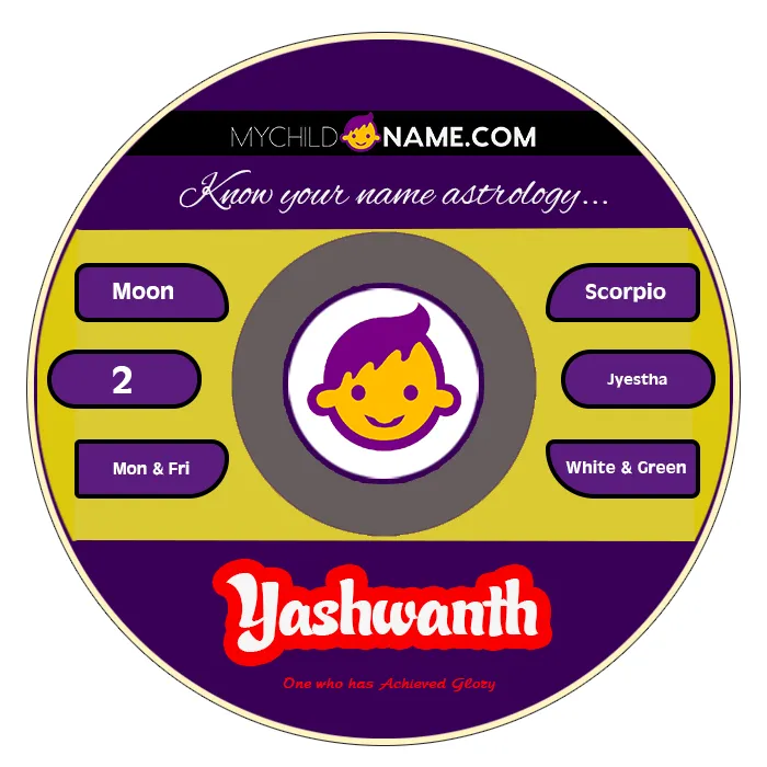 yashwanth name meaning yashwanth name meaning