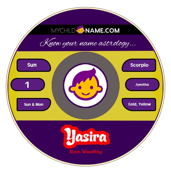 yasira name meaning