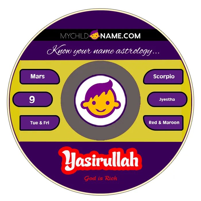yasirullah name meaning yasirullah name meaning