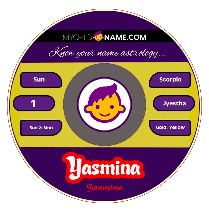 yasmina name meaning