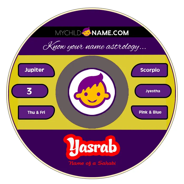 yasrab name meaning yasrab name meaning