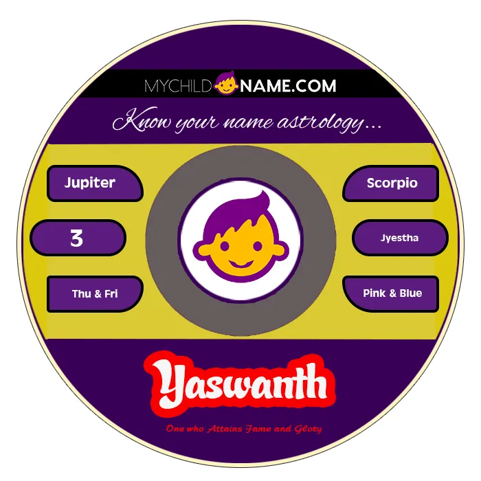 yaswanth name meaning