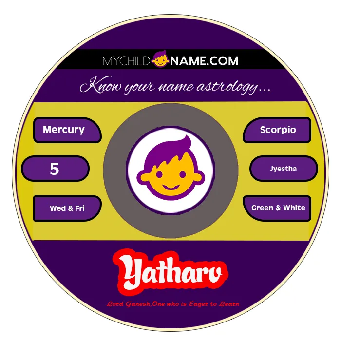 yatharv name meaning