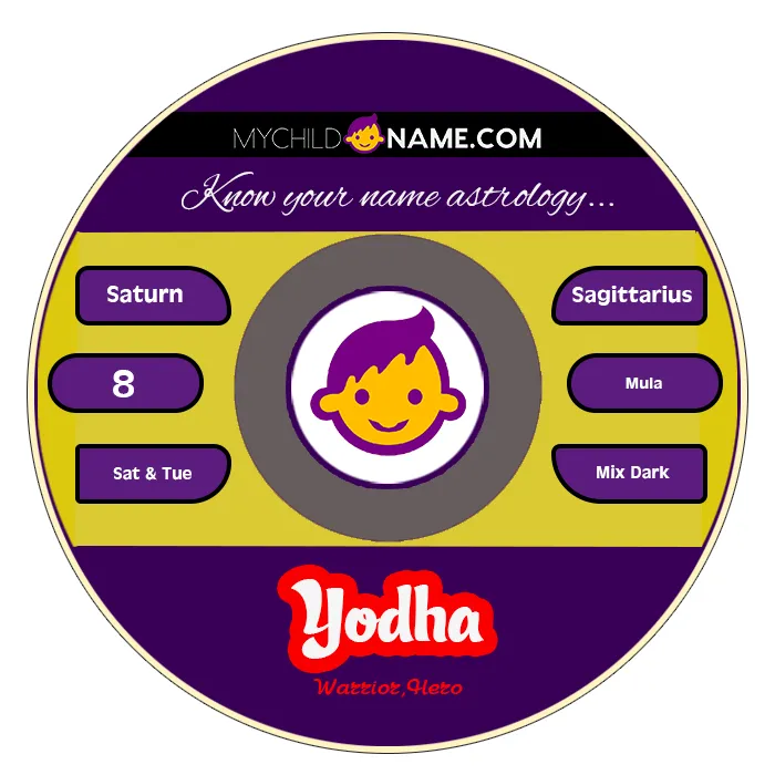 yodha name meaning
