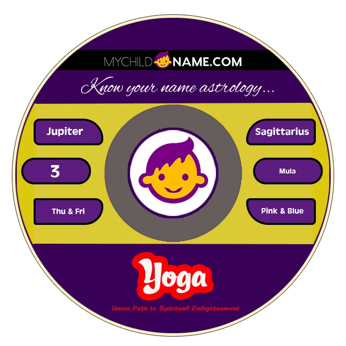 yoga name meaning