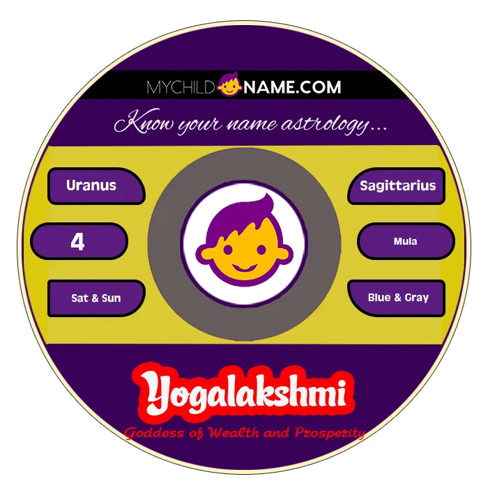 yogalakshmi name meaning