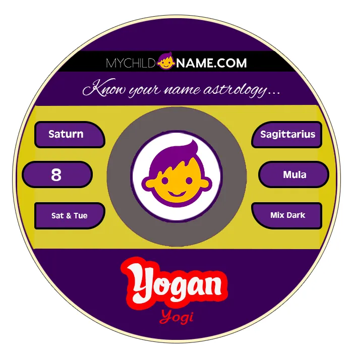 yogan name meaning yogan name meaning