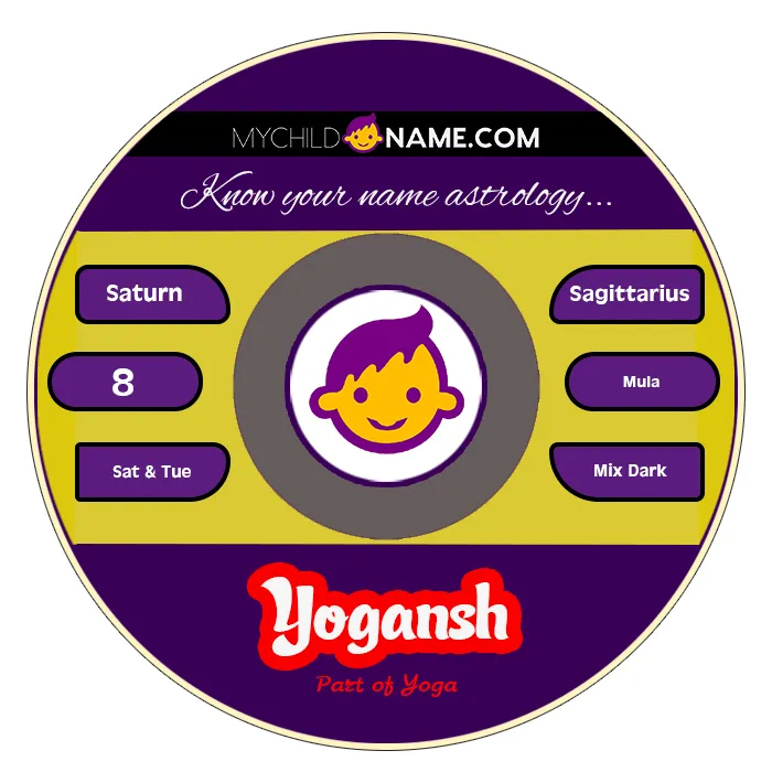 yogansh name meaning yogansh name meaning