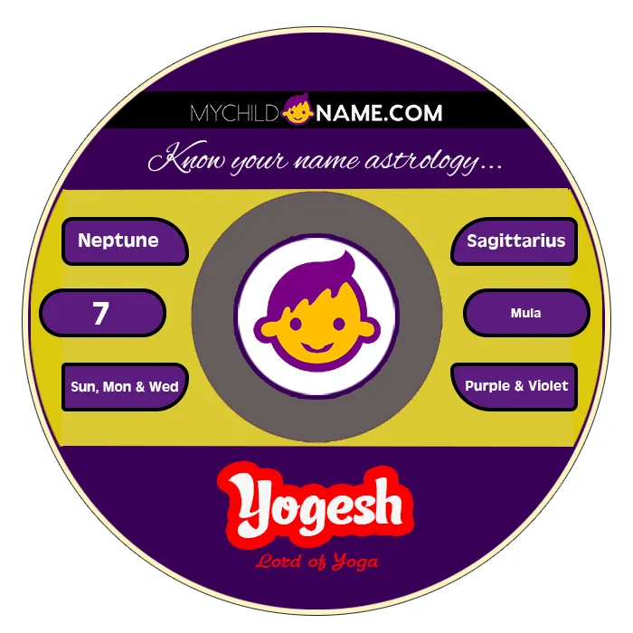 yogesh name meaning yogesh name meaning