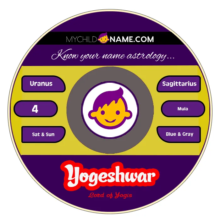 yogeshwar name meaning