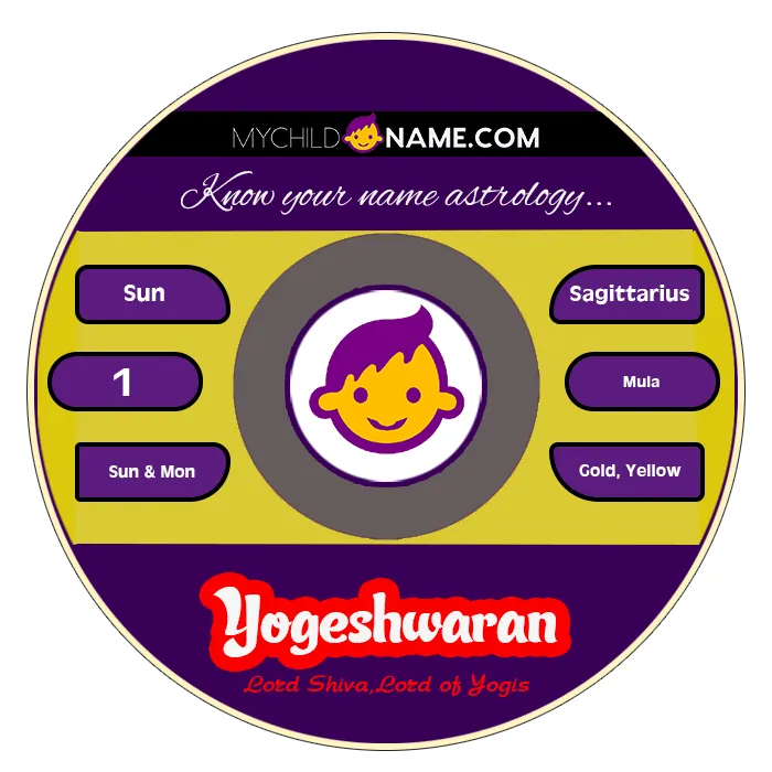 yogeshwaran name meaning