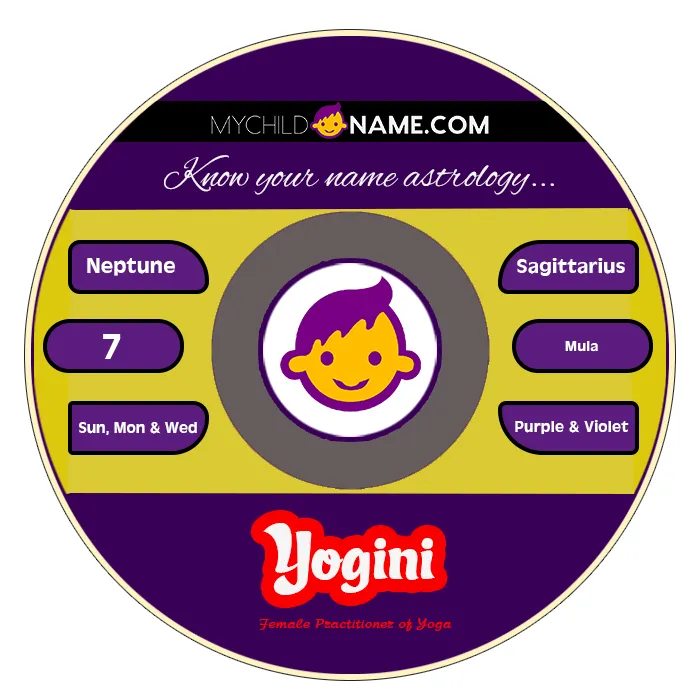 yogini name meaning