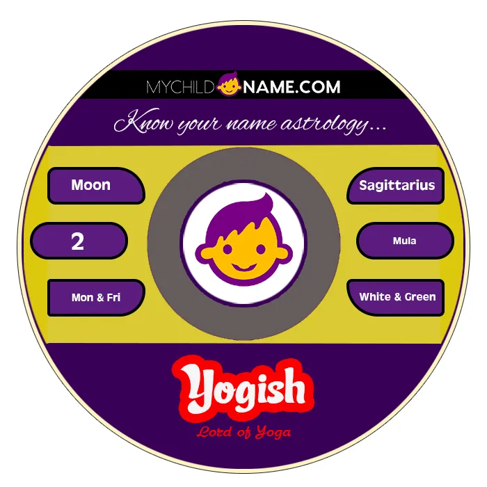 yogish name meaning yogish name meaning