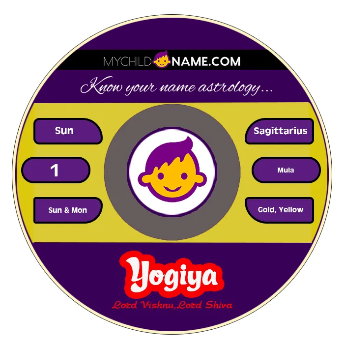 yogiya name meaning yogiya name meaning