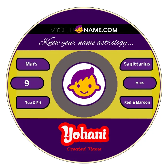 yohani name meaning yohani name meaning