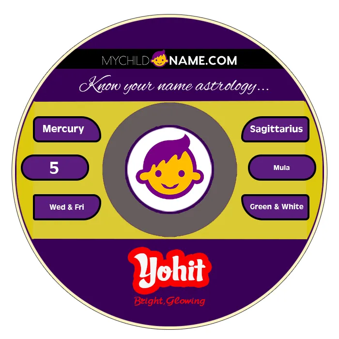 yohit name meaning