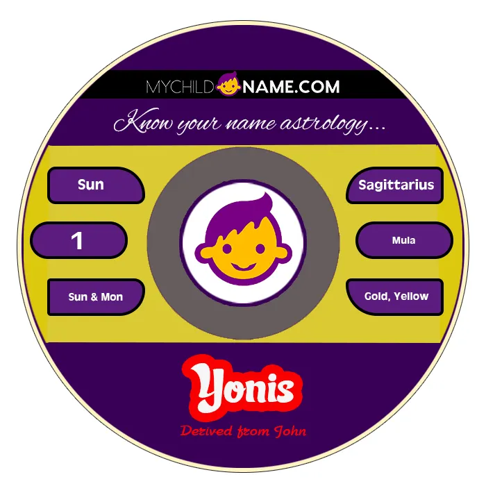 yonis name meaning
