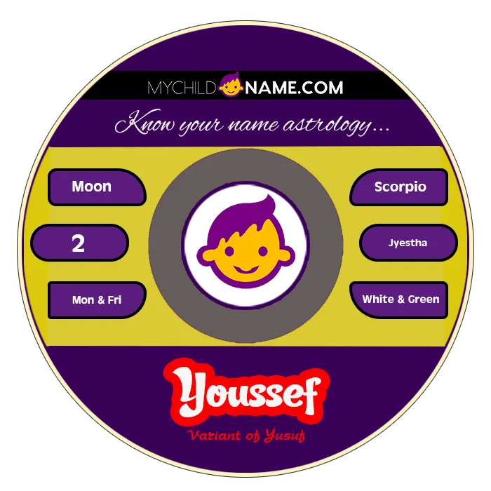 youssef name meaning
