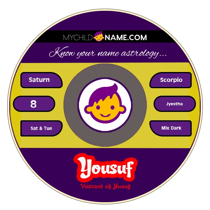 yousuf name meaning yousuf name meaning