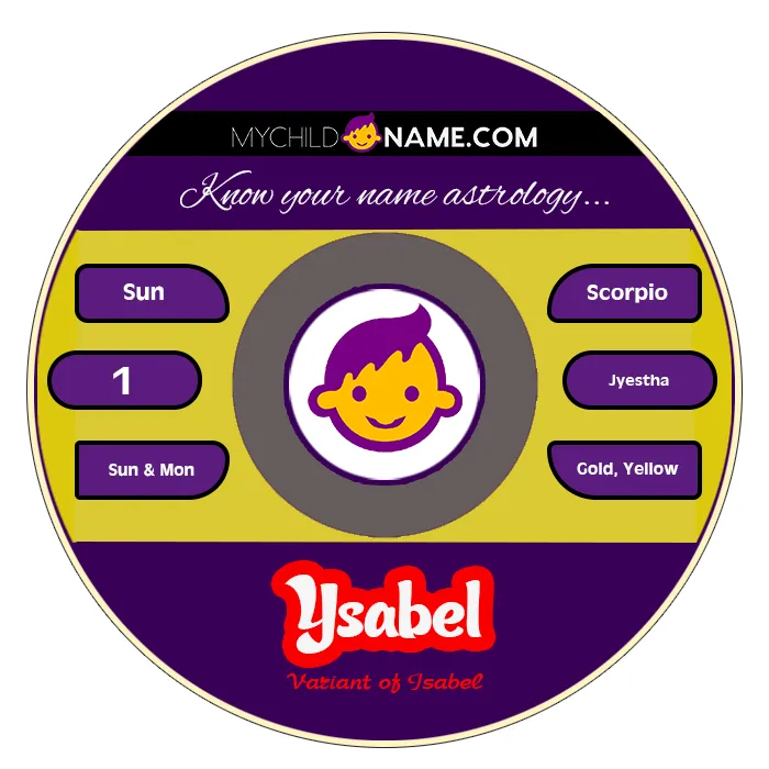 ysabel name meaning ysabel name meaning