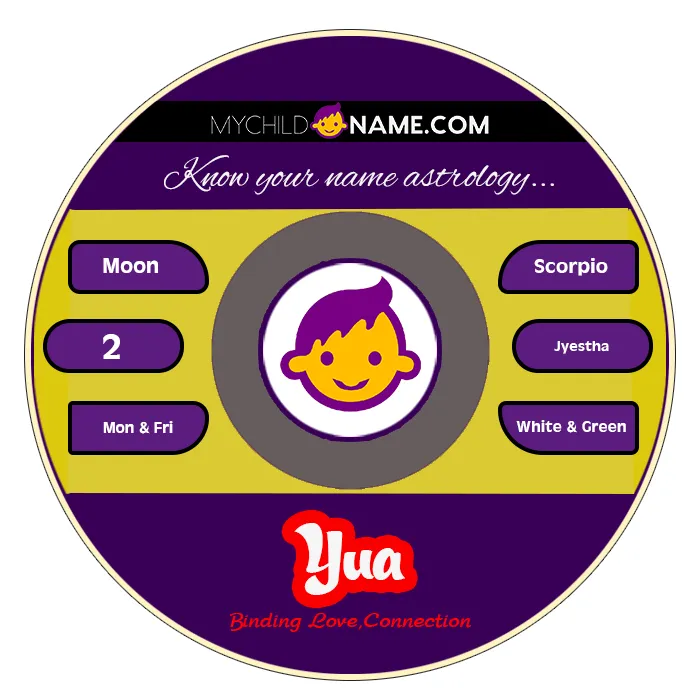 yua name meaning yua name meaning