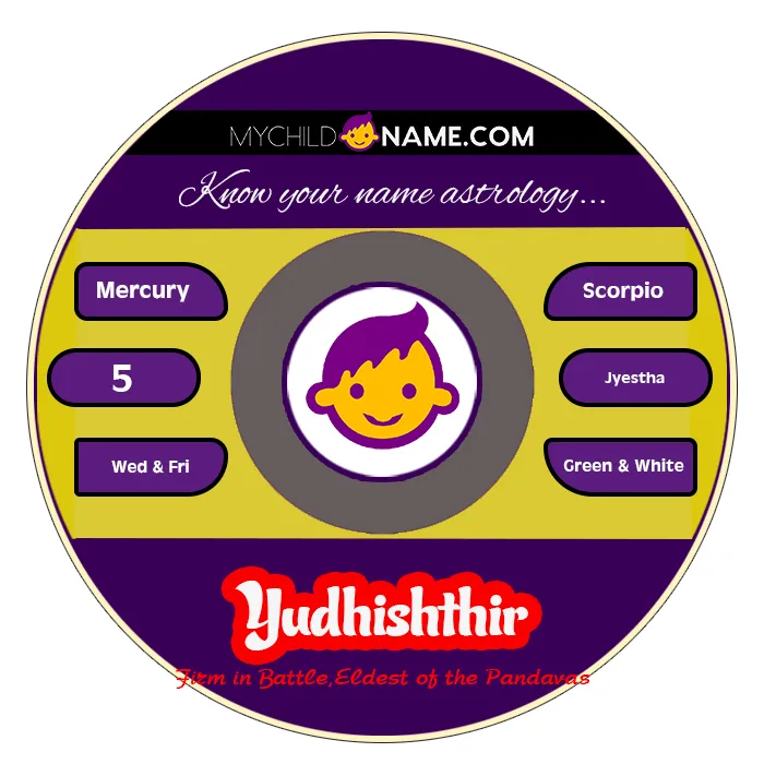 yudhishthir name meaning yudhishthir name meaning